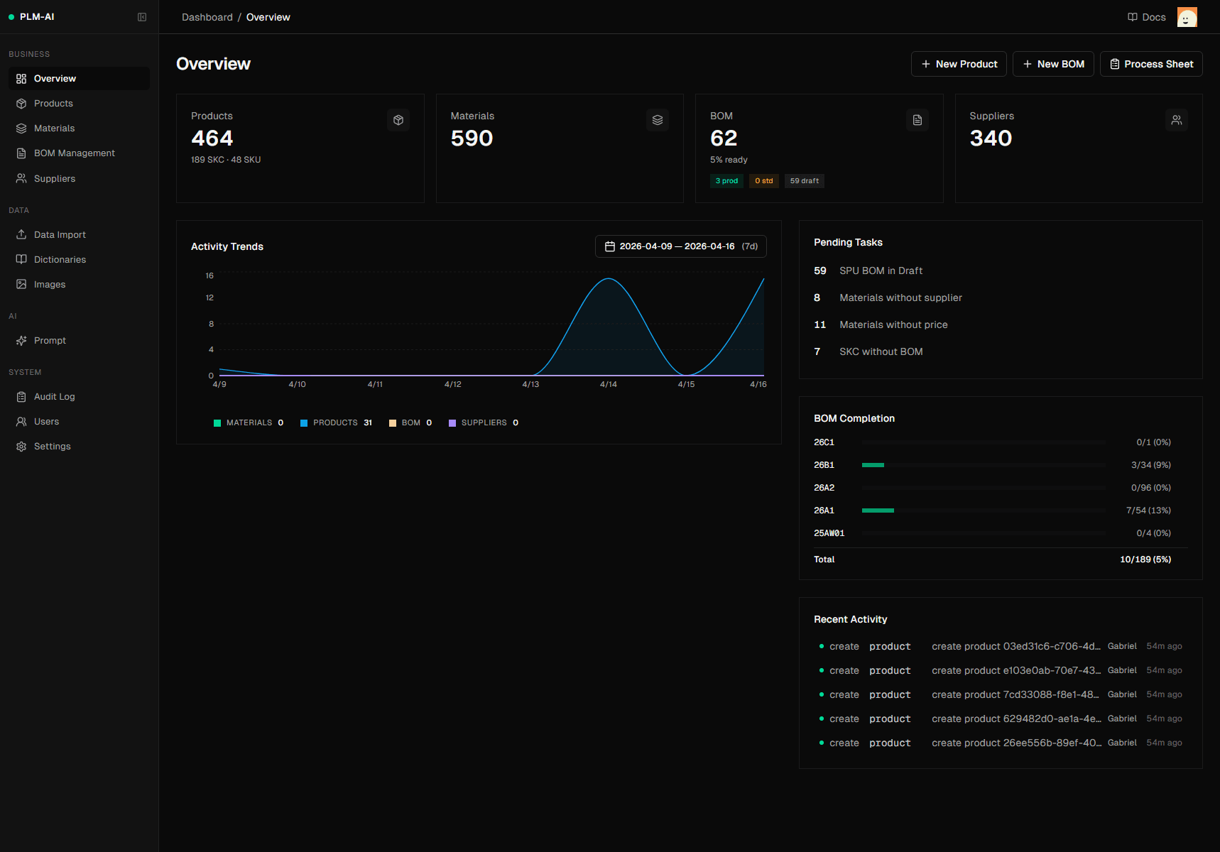 Warpoki Dashboard