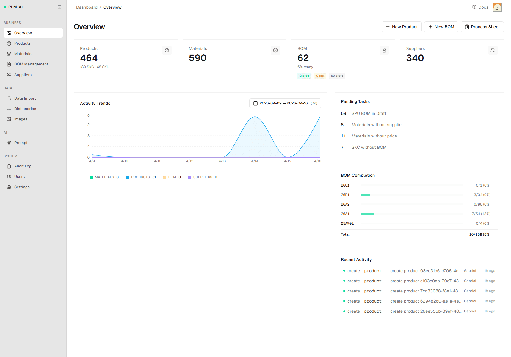 Warpoki Dashboard
